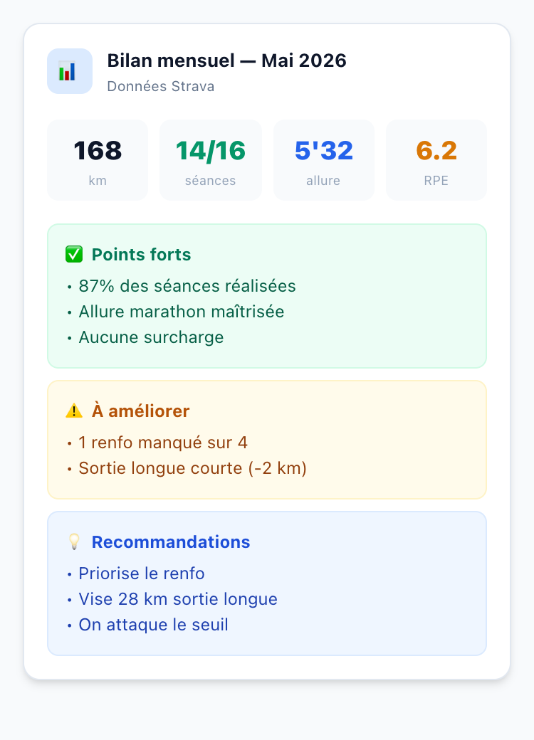 Bilan mensuel