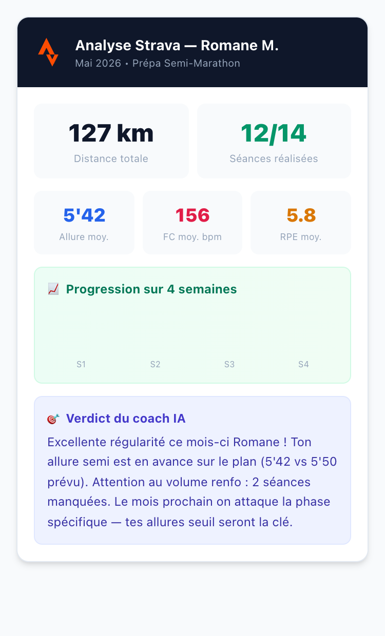 Analyse Strava